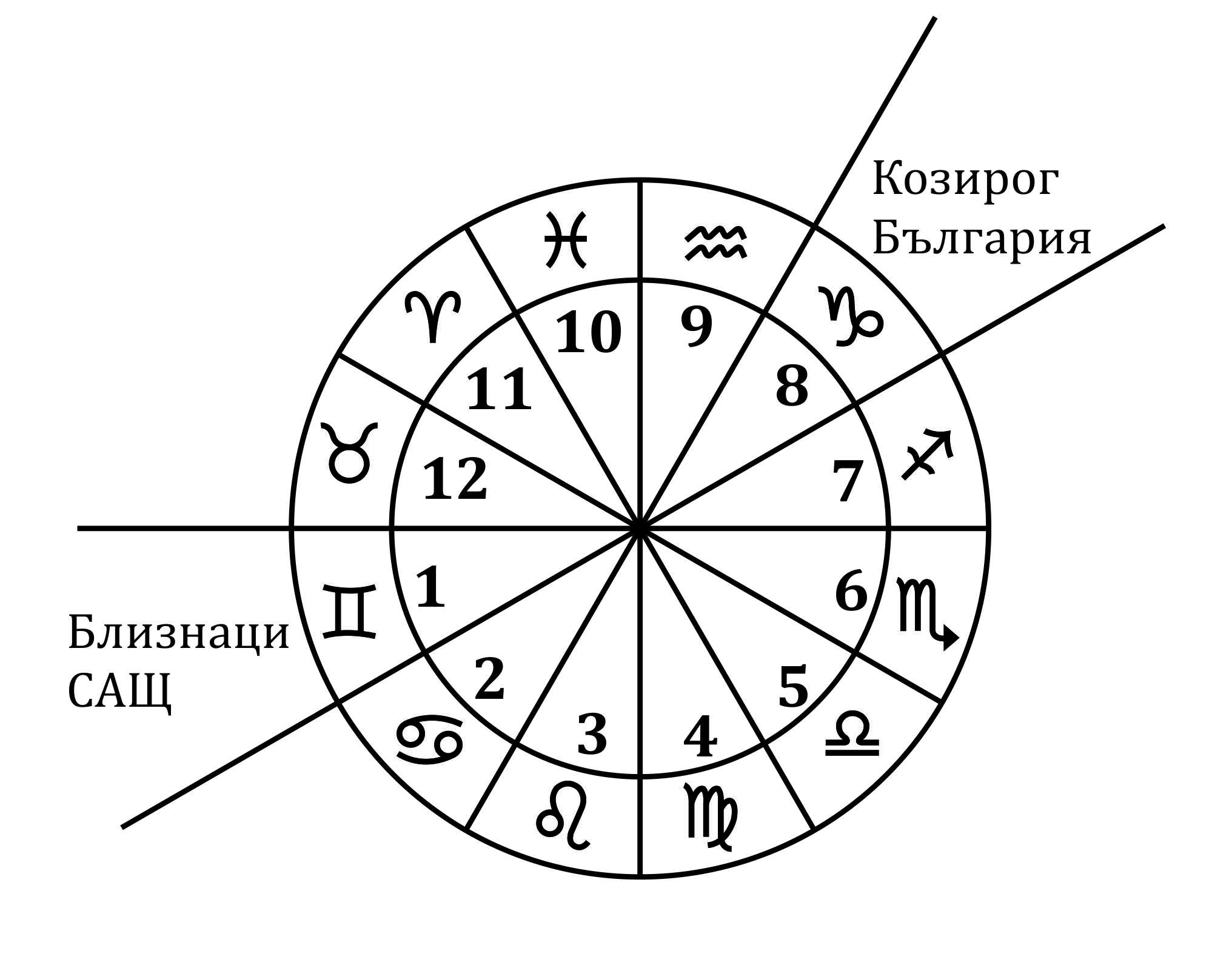 http://tayni.net/wp-content/uploads/2016/03/zodiac2.jpg